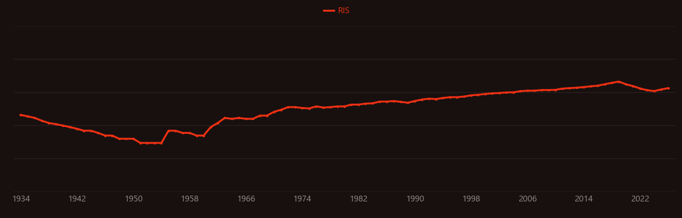 Quantum tunnelling research intensity over time