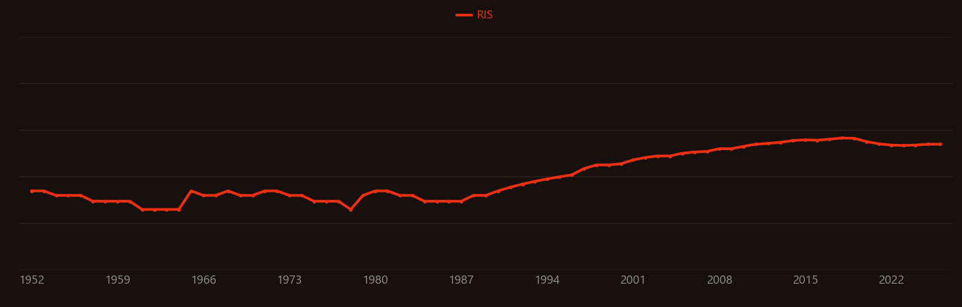 Quartz crystal microbalance research intensity over time