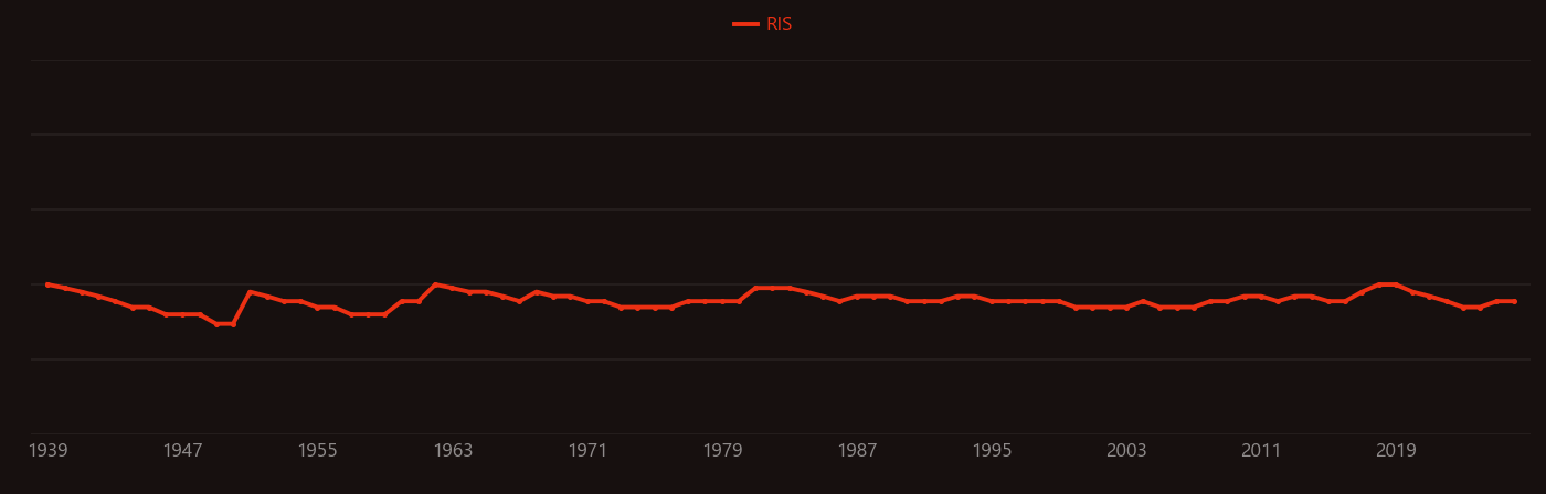 Quartz monzonite research intensity over time
