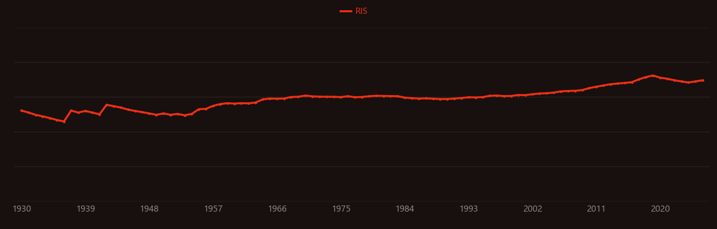 Quenching (fluorescence) research intensity over time