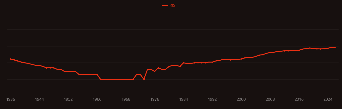 Quinoline research intensity over time