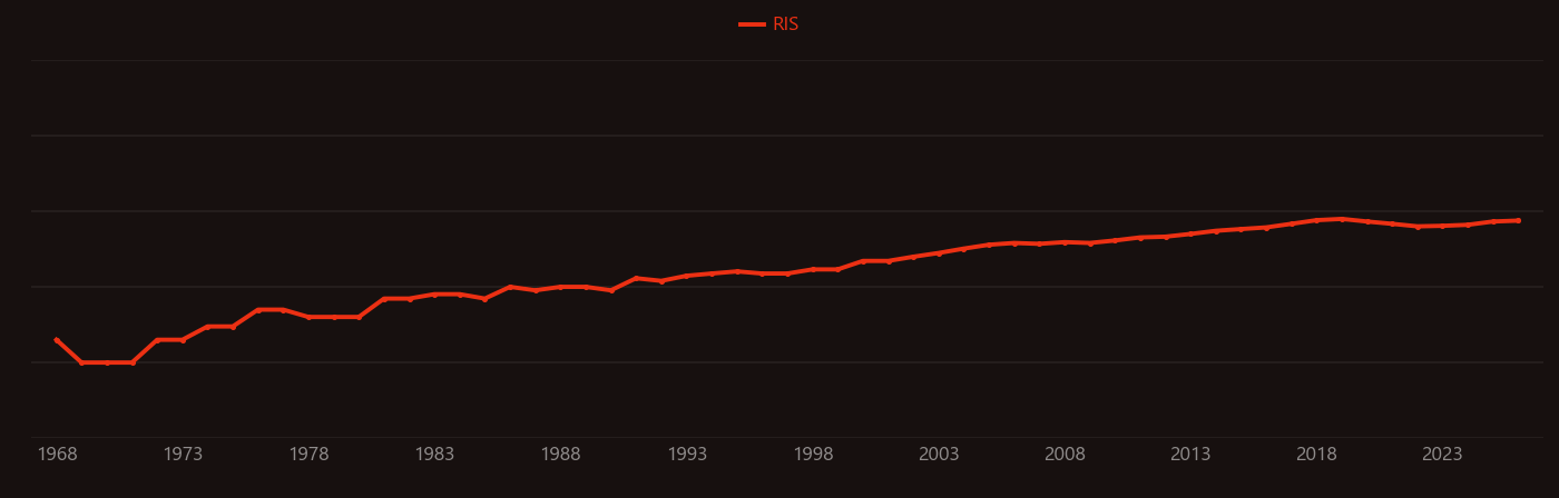 Quinone research intensity over time