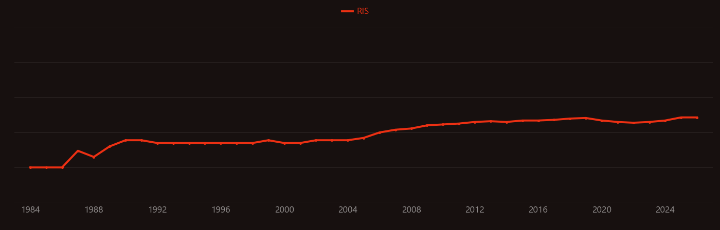 Quinoxaline research intensity over time