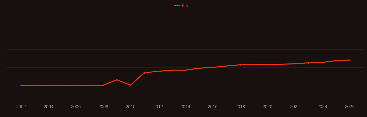 Quorum sensing research intensity over time