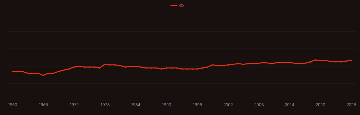 r-process research intensity over time