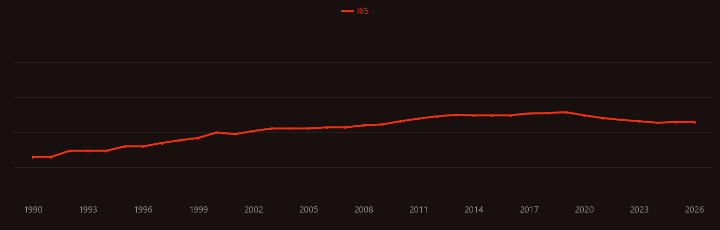 Radiative forcing research intensity over time