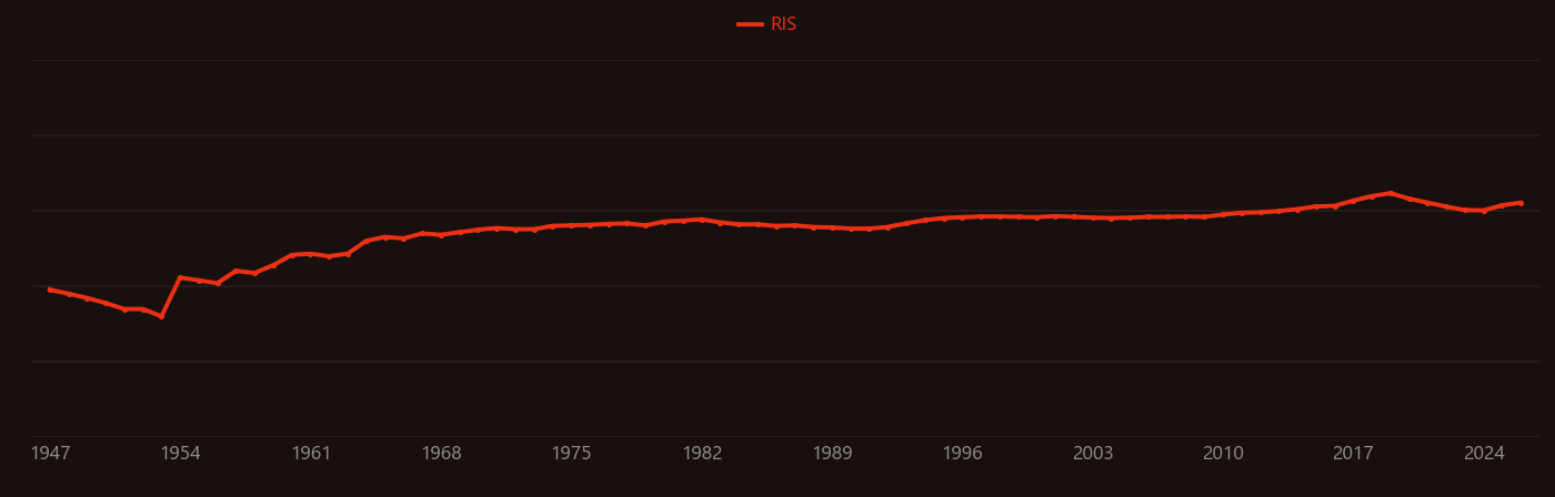 Radiative transfer research intensity over time