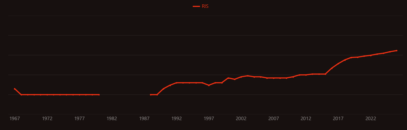 Radioligand research intensity over time