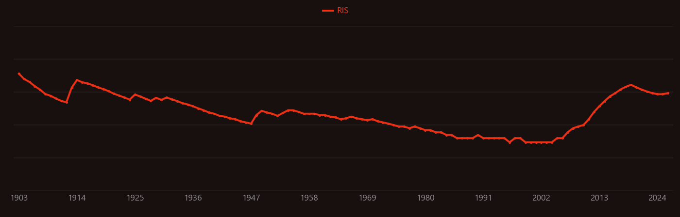 radium-223 research intensity over time