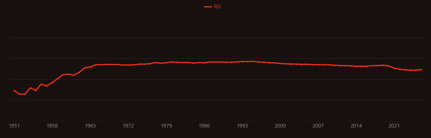 radium-226 research intensity over time