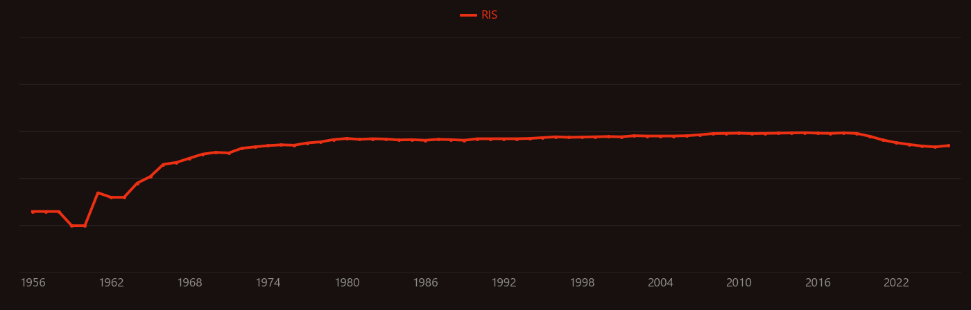 radon-222 research intensity over time