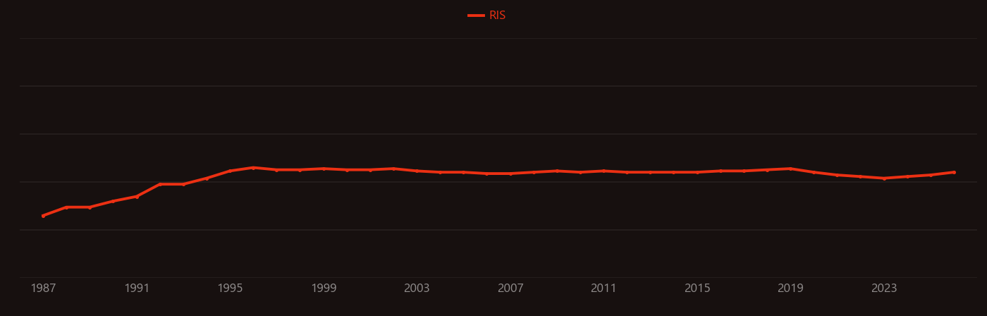 radon mitigation research intensity over time
