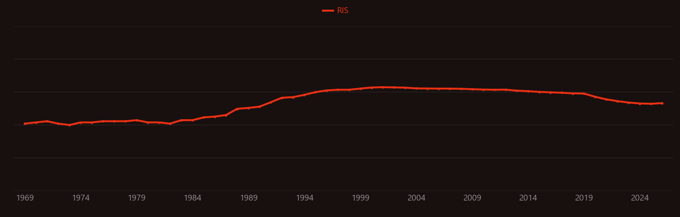 radon progeny research intensity over time