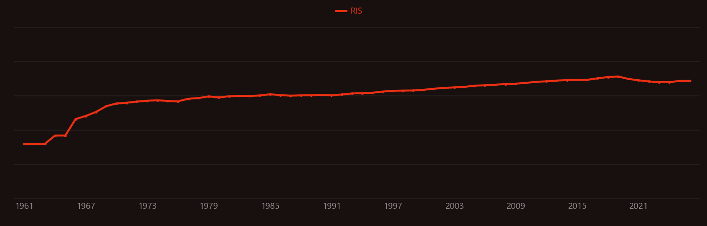Raman scattering research intensity over time