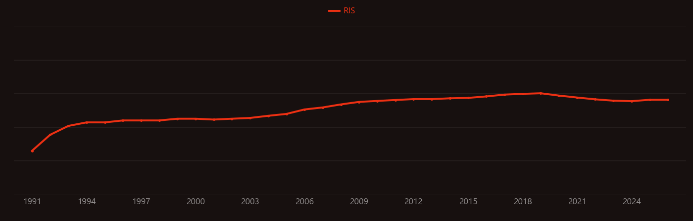 Random access memory research intensity over time