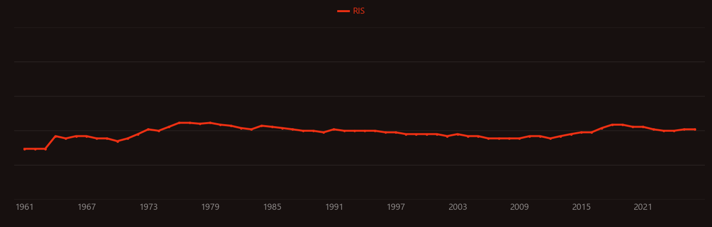 Random phase approximation research intensity over time