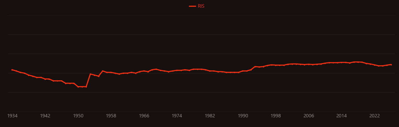 Rayleigh scattering research intensity over time