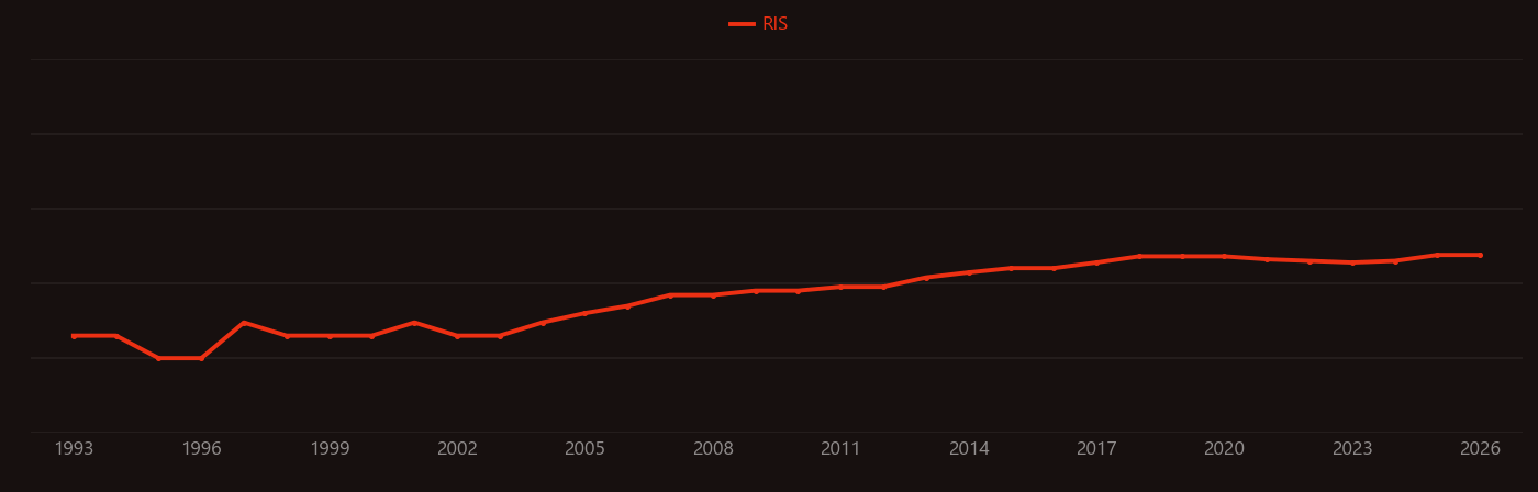 Real-time polymerase chain reaction research intensity over time