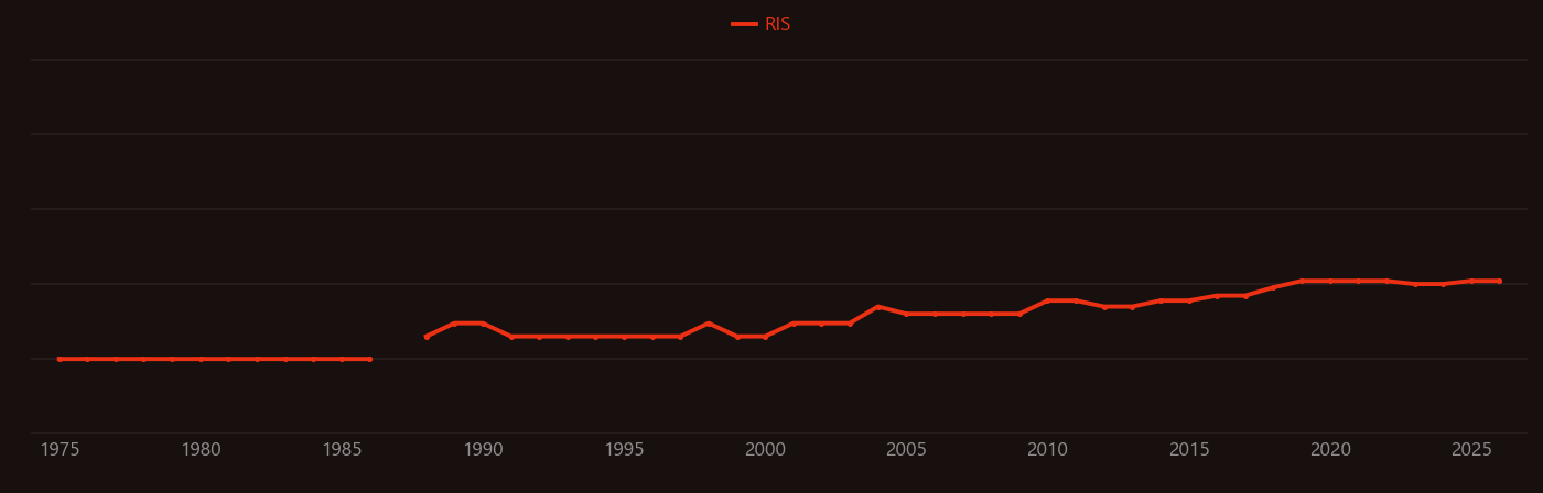 Realgar research intensity over time