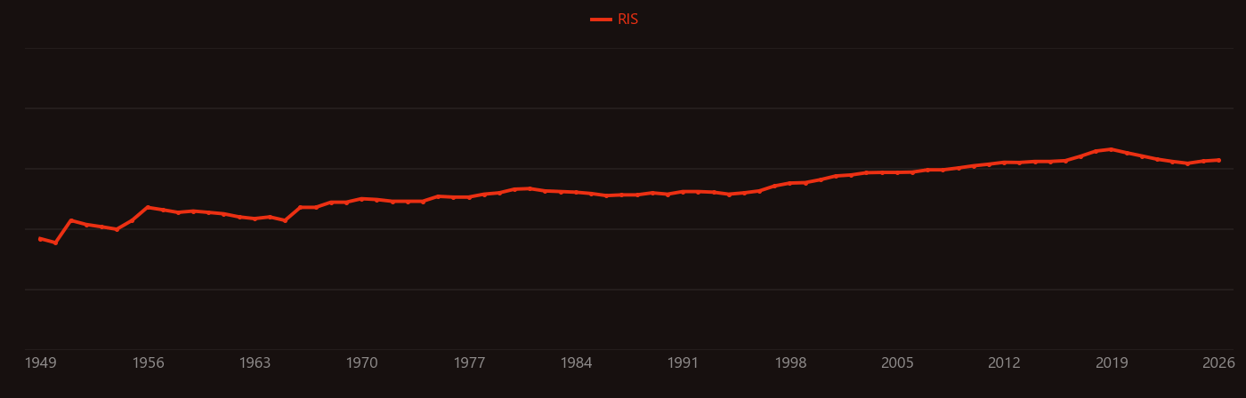 Recrystallization (geology) research intensity over time