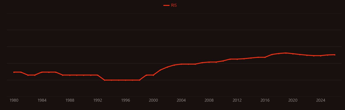 Reductive amination research intensity over time