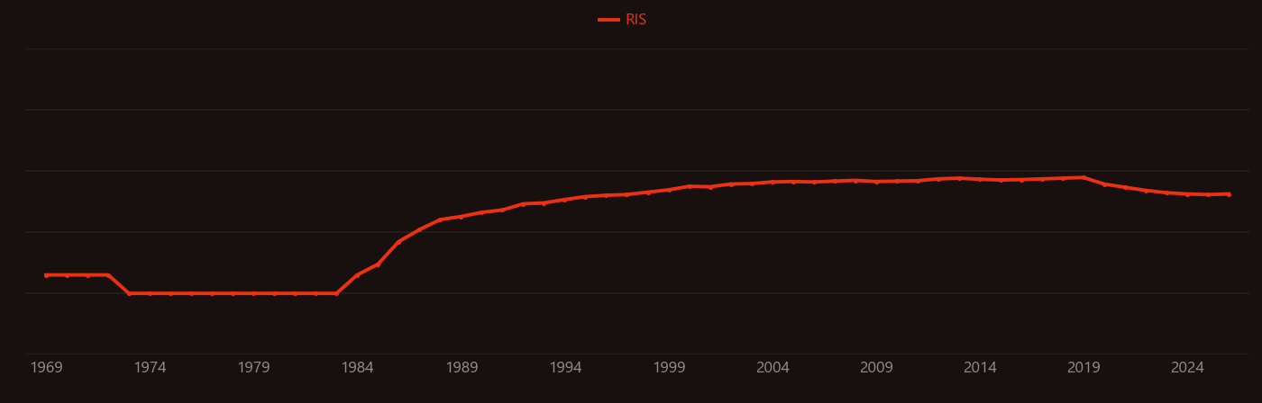 Reductive dechlorination research intensity over time