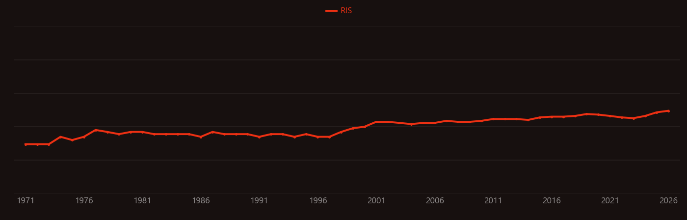 Regolith research intensity over time