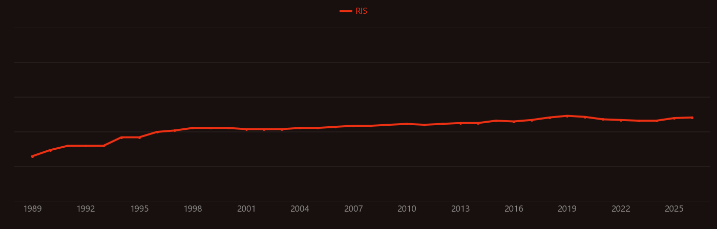 Relaxor ferroelectric research intensity over time