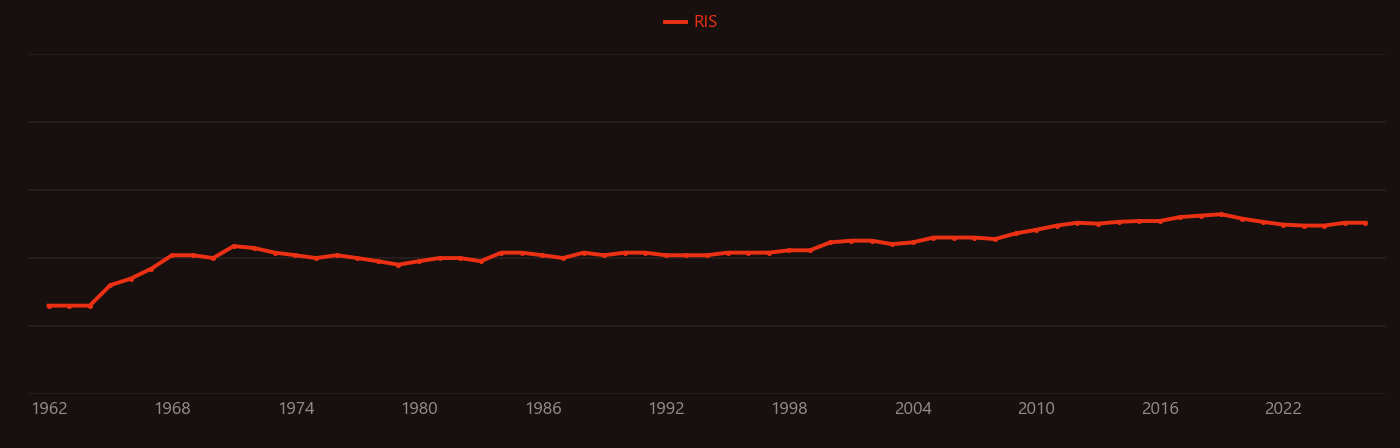 Resorcinol research intensity over time
