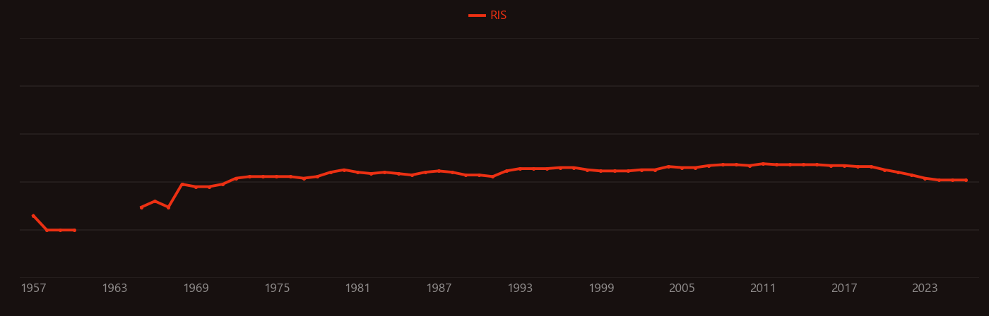 rhenium oxide research intensity over time