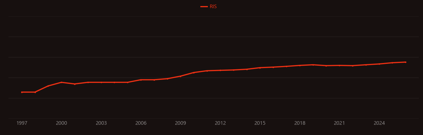 Rhizobacteria research intensity over time