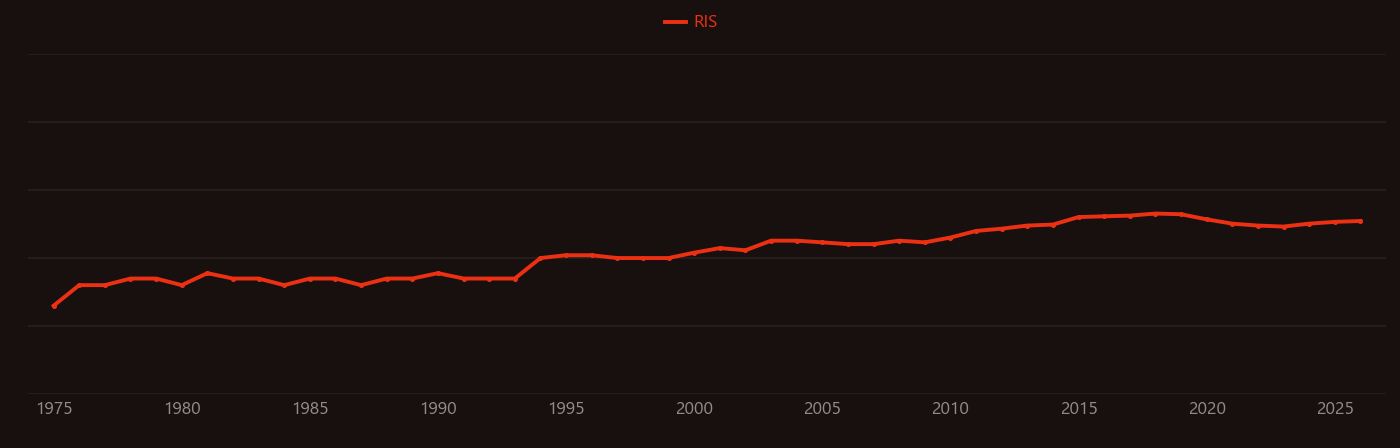 Rhizobia research intensity over time