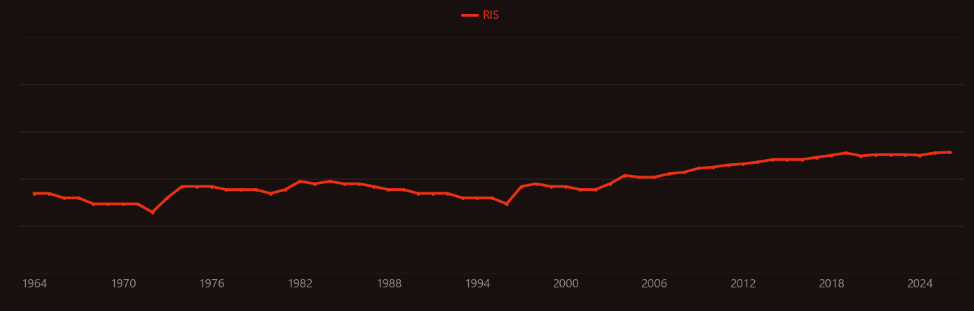 Rhodamine 6G research intensity over time