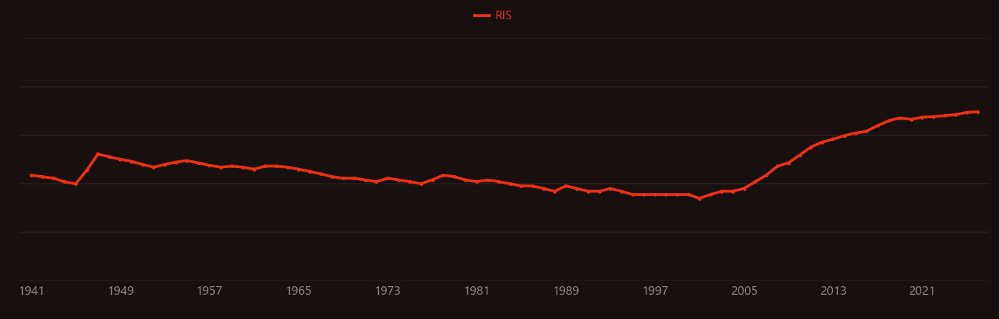 Rhodamine B research intensity over time