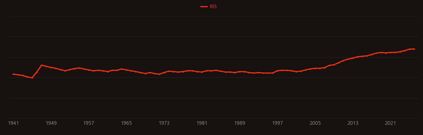 Rhodamine research intensity over time
