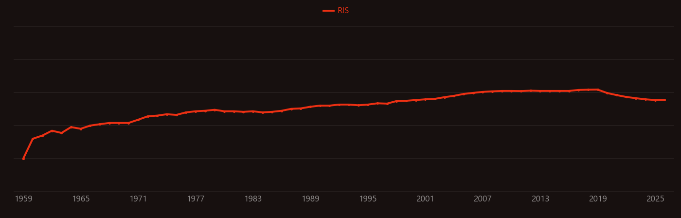 rhodium catalyst research intensity over time
