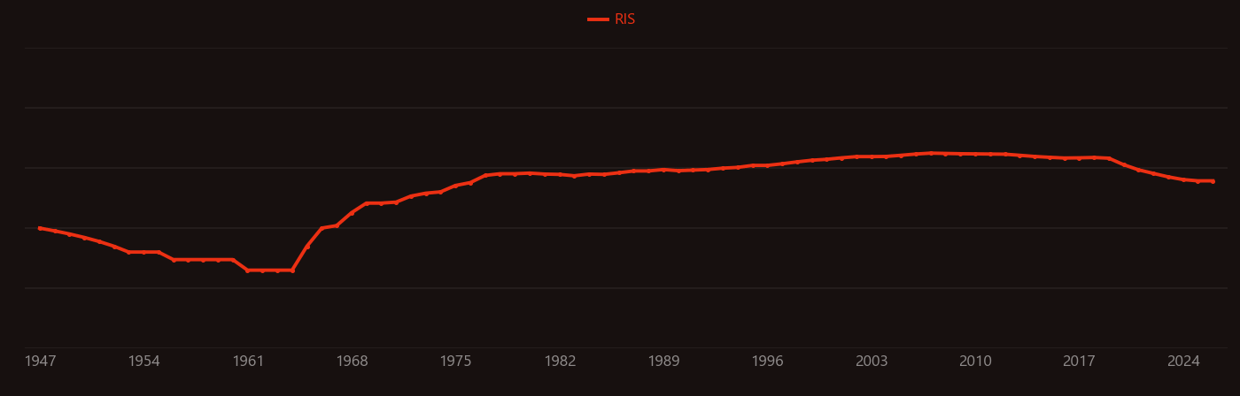 rhodium complex research intensity over time