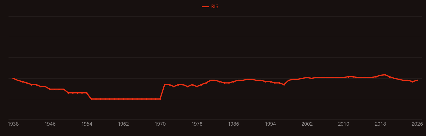 rhodium oxide research intensity over time
