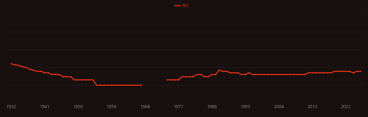 Rhodochrosite research intensity over time