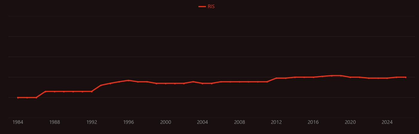 Rhodococcus research intensity over time