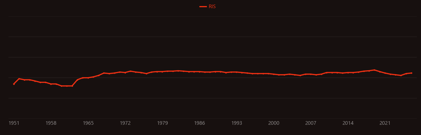Rhyolite research intensity over time