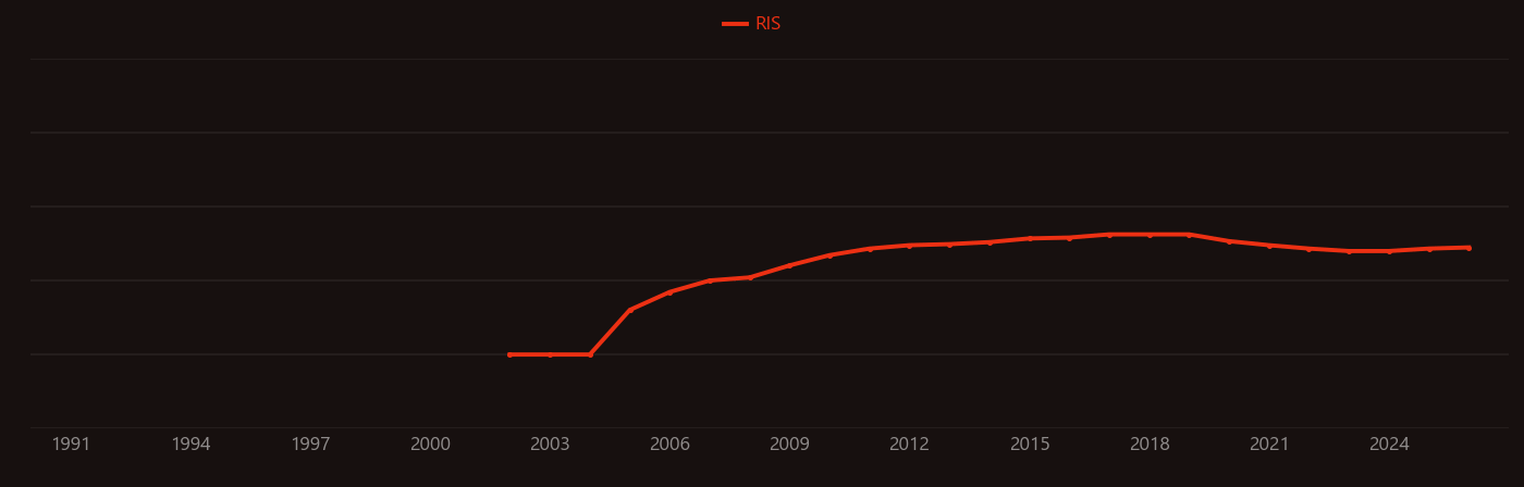 RNA interference research intensity over time