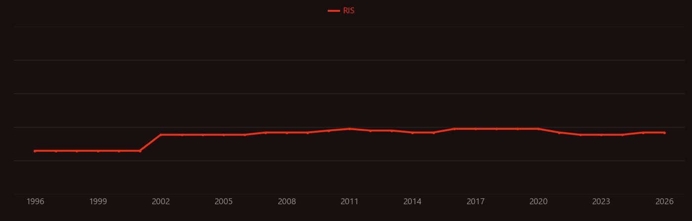 Rocuronium research intensity over time