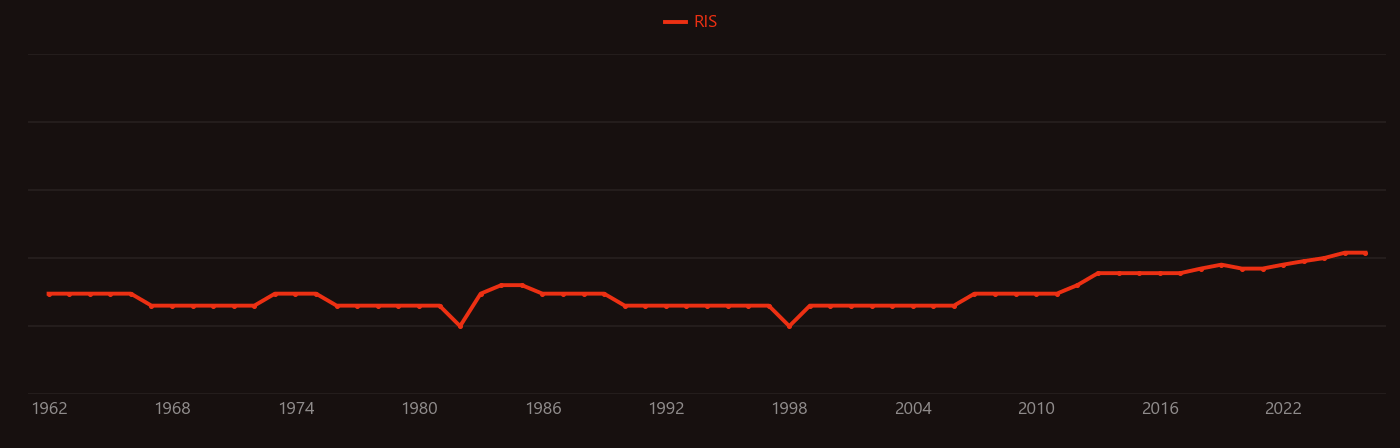 Rotary kiln research intensity over time
