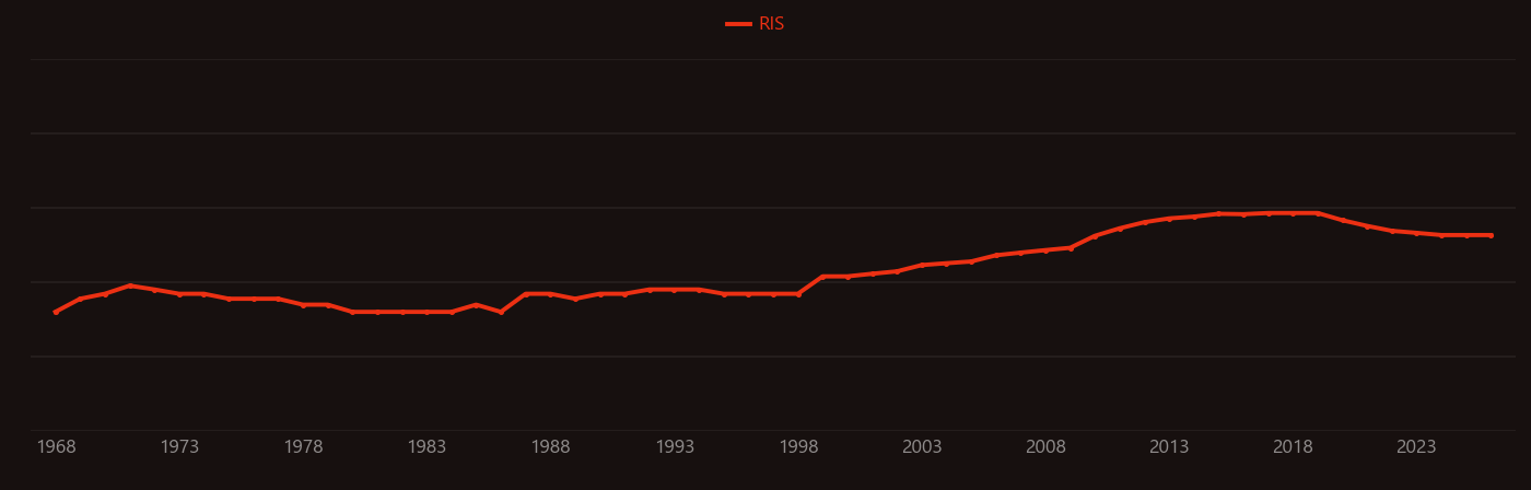 Rotating disk electrode research intensity over time