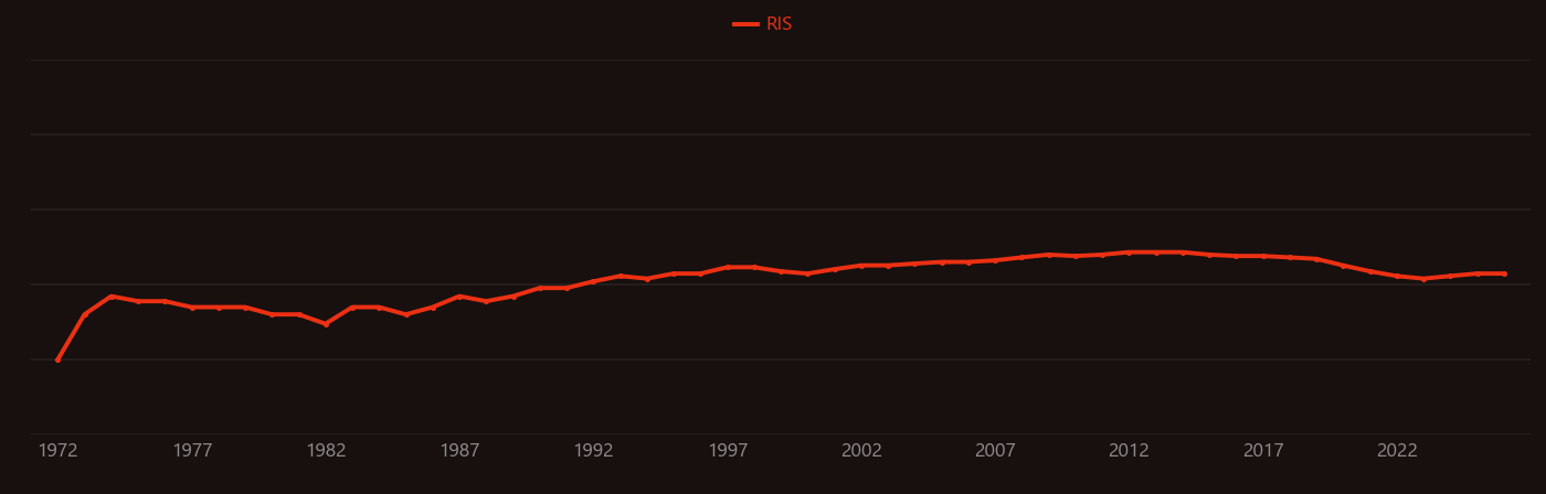 Rotenone research intensity over time