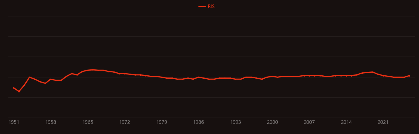 rubidium-87 research intensity over time