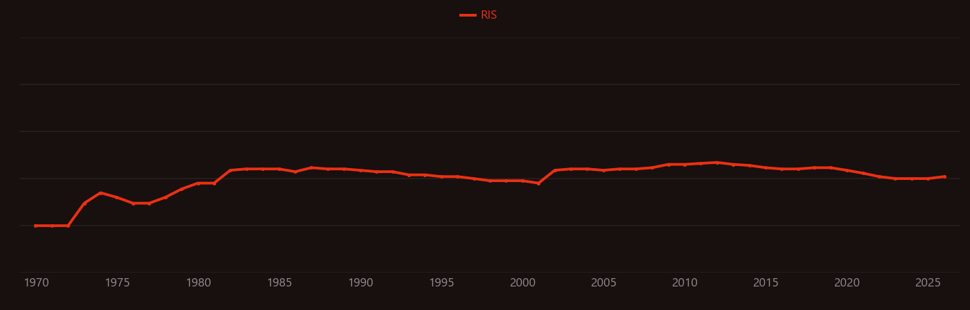 rubidium frequency standard research intensity over time