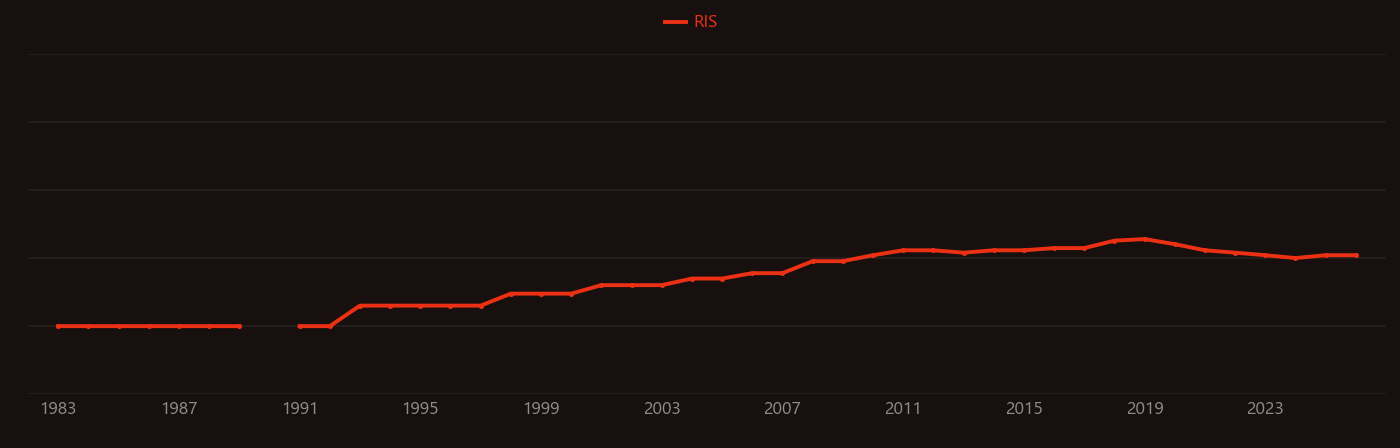 rubidium vapor cell research intensity over time