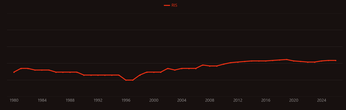 RuBisCO research intensity over time